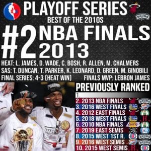 Top 10 Best NBA Playoff Series Ever - #2 2013 NBA Finals - Heat vs Spurs