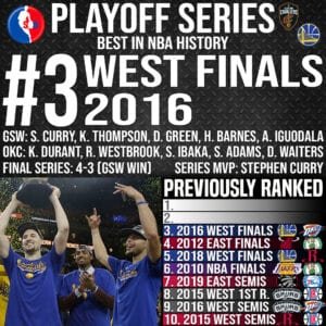 Top 10 Best NBA Playoff Series Ever - #3 2016 Western Conference Finals - Warriors vs Thunder