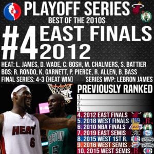 Top 10 Best NBA Playoff Series Ever - #4 2012 Eastern Conference Finals - Heat vs Celtics