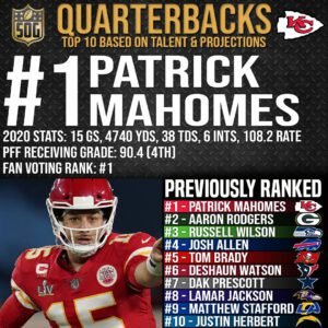 Top 10 Best Quarterbacks in the NFL 2021-22 Prediction - #1 Patrick Mahomes