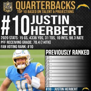 Top 10 Best Quarterbacks in the NFL 2021-22 Prediction - #10 Justin Herbert