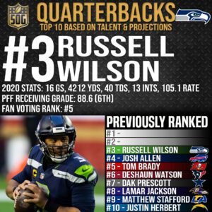 Top 10 Best Quarterbacks in the NFL 2021-22 Prediction - #3 Russell Wilson