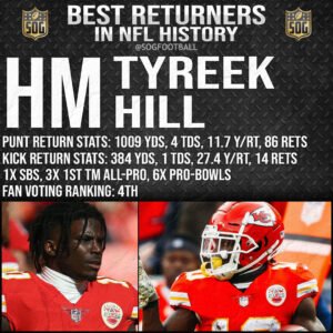Top 10 Best Returners in NFL History - Honorable Mention Tyreek Hill