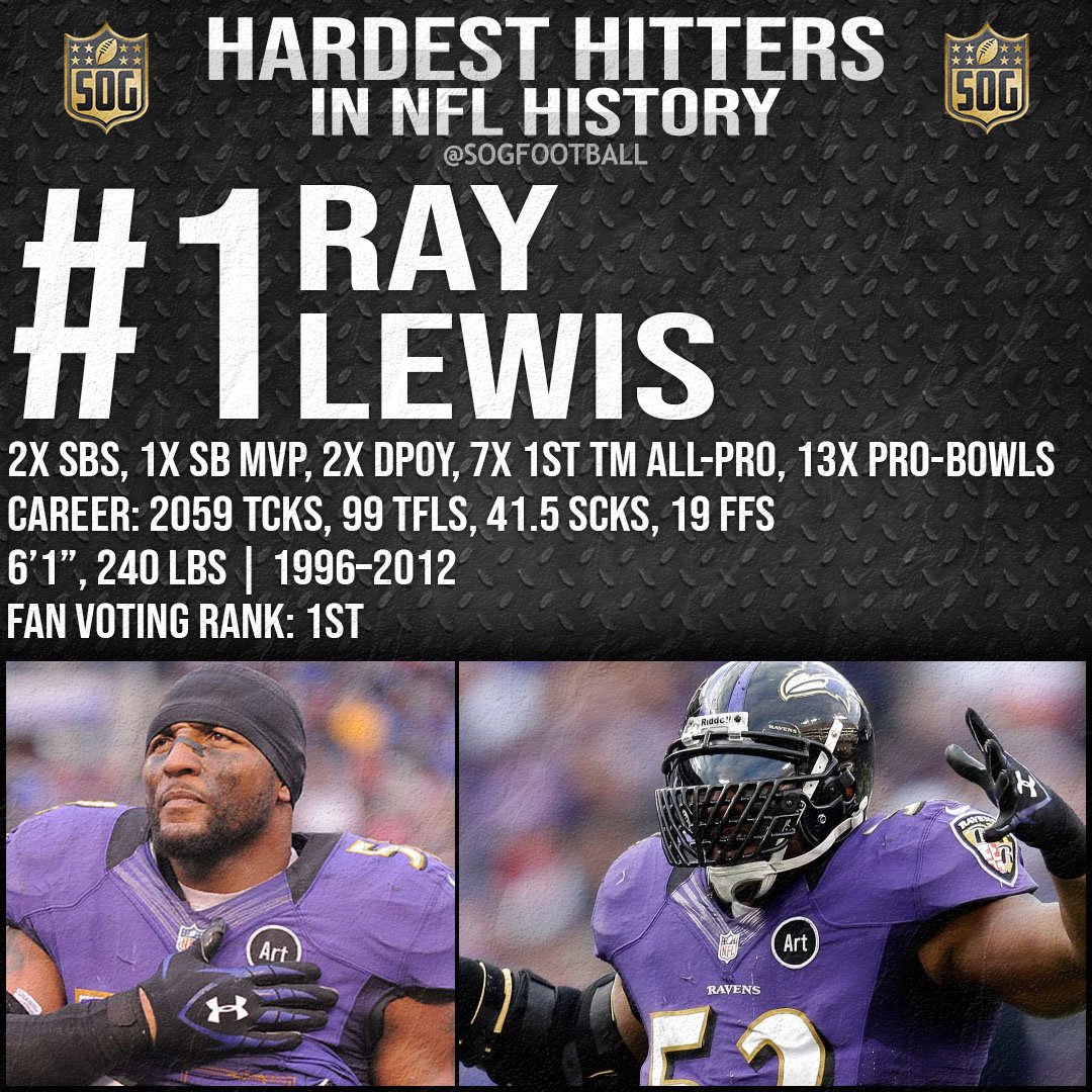 Top 10 Hardest Hitters in NFL History - #1 Ray Lewis