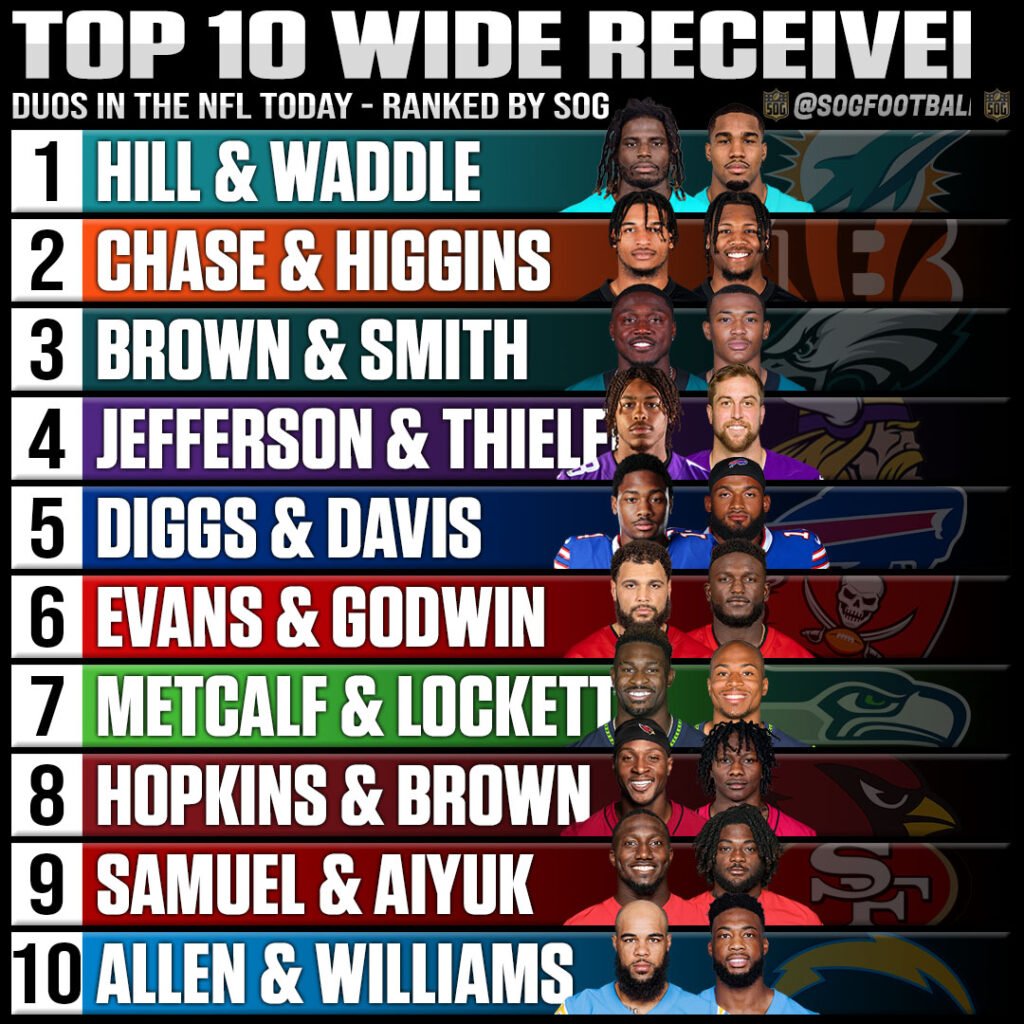 Top 10 Best Wide Receiver Duos in the NFL Today