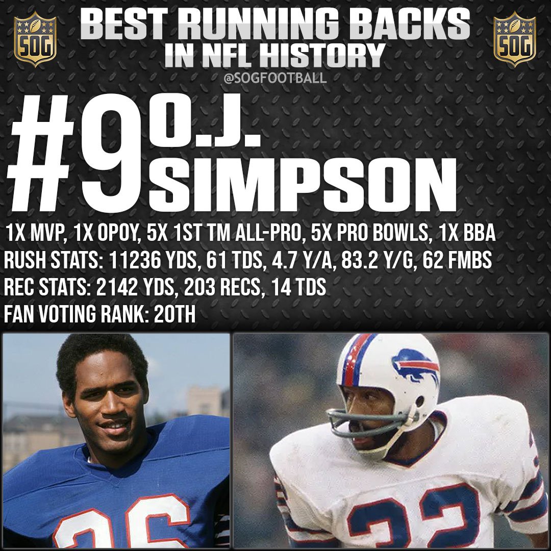 Top 10 Best Running Backs in NFL History - #9 O.J. Simpson