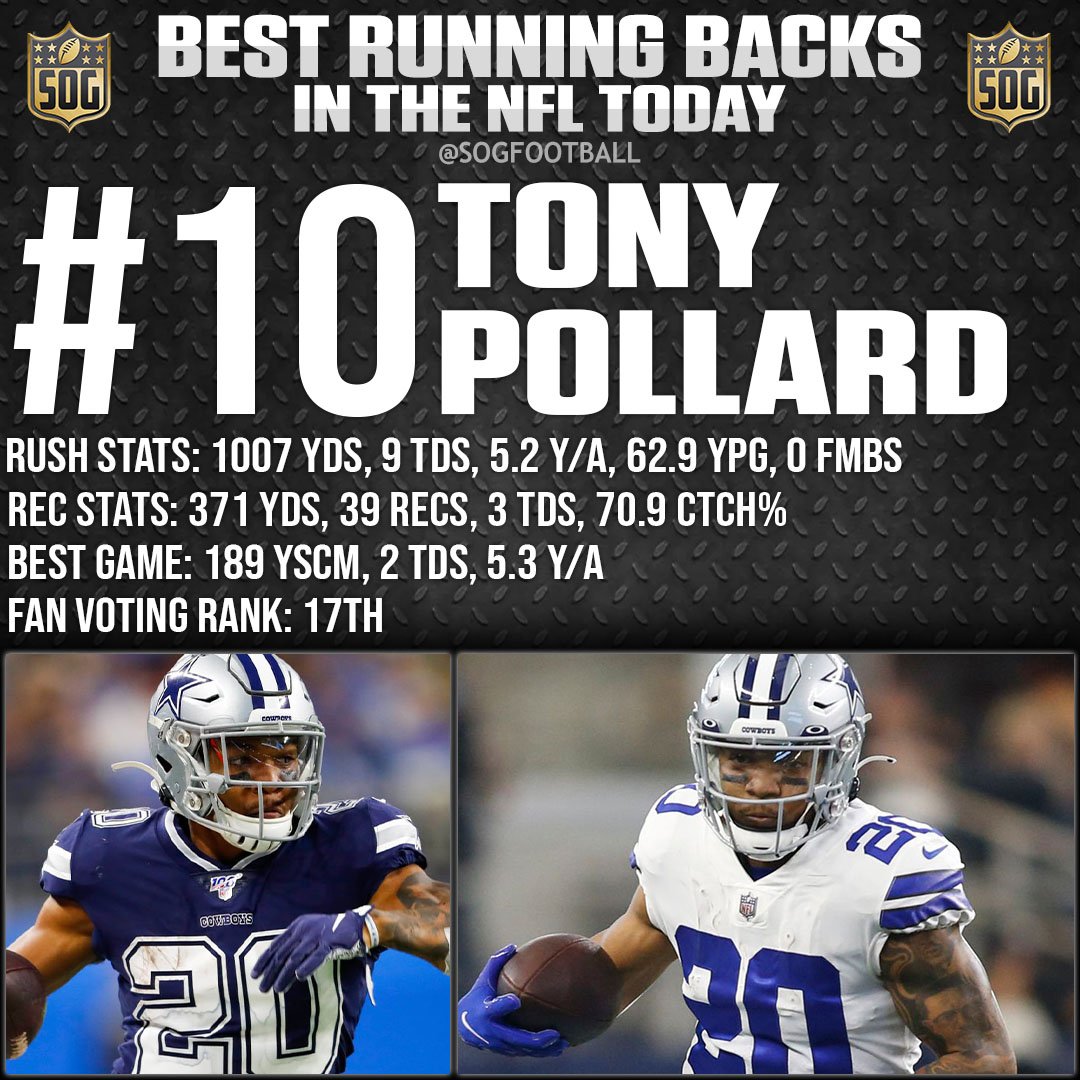 Top 10 Best Running Backs in the NFL Today 2023 - #10 Tony Pollard