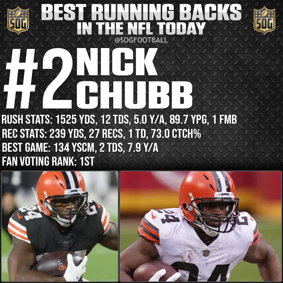 Top 10 Best Running Backs in the NFL Today 2023 - #2 Nick Chubb