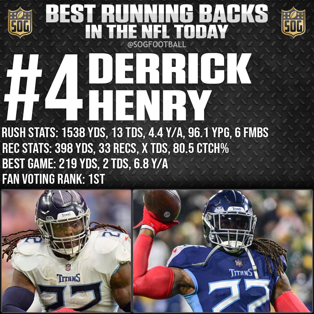 Top 10 Best Running Backs in the NFL Today 2023 - #4 Derrick Henry