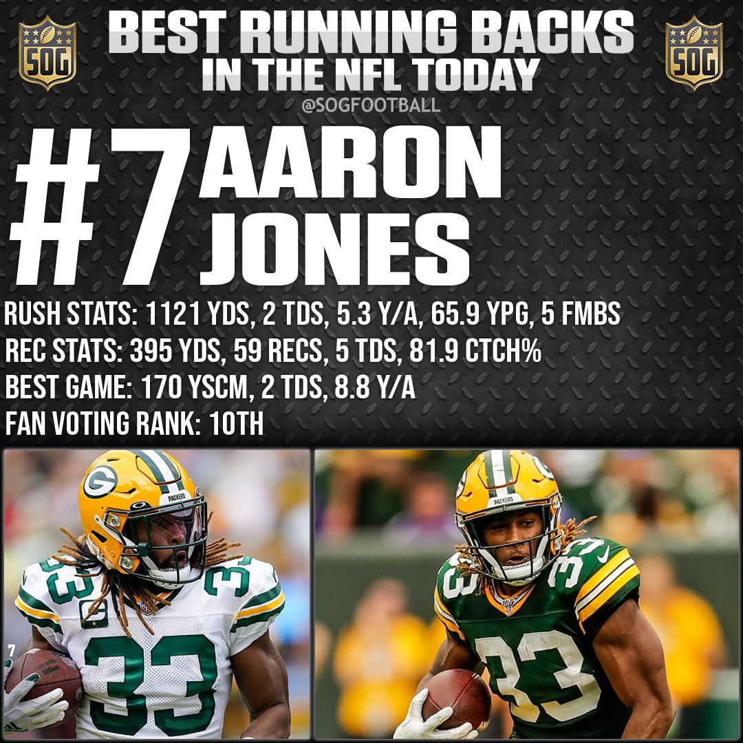 Top 10 Best Running Backs in the NFL Today 2023 - #7 Aaron Jones
