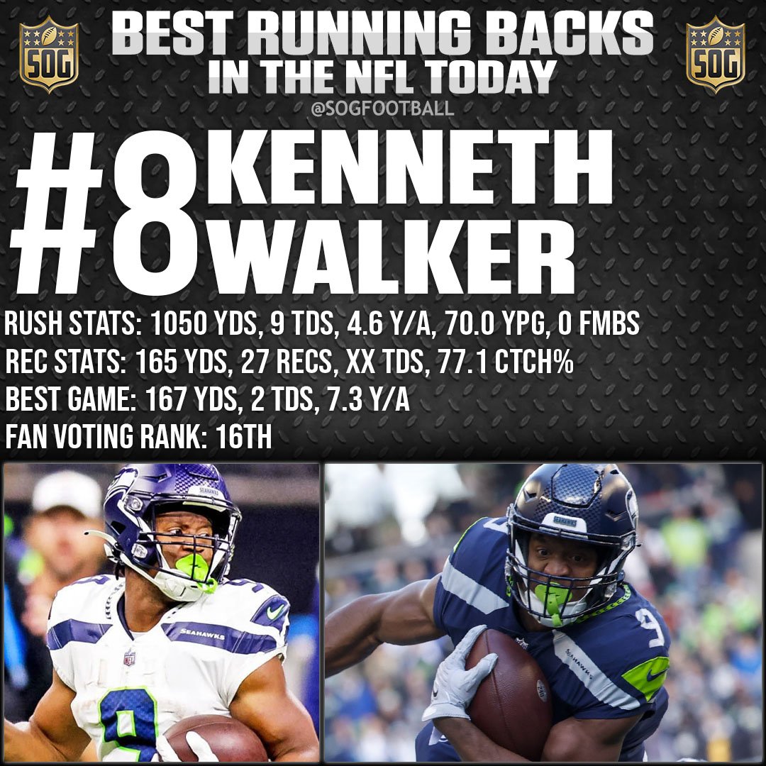 Top 10 Best Running Backs in the NFL Today 2023 - #8 Kenneth Walker