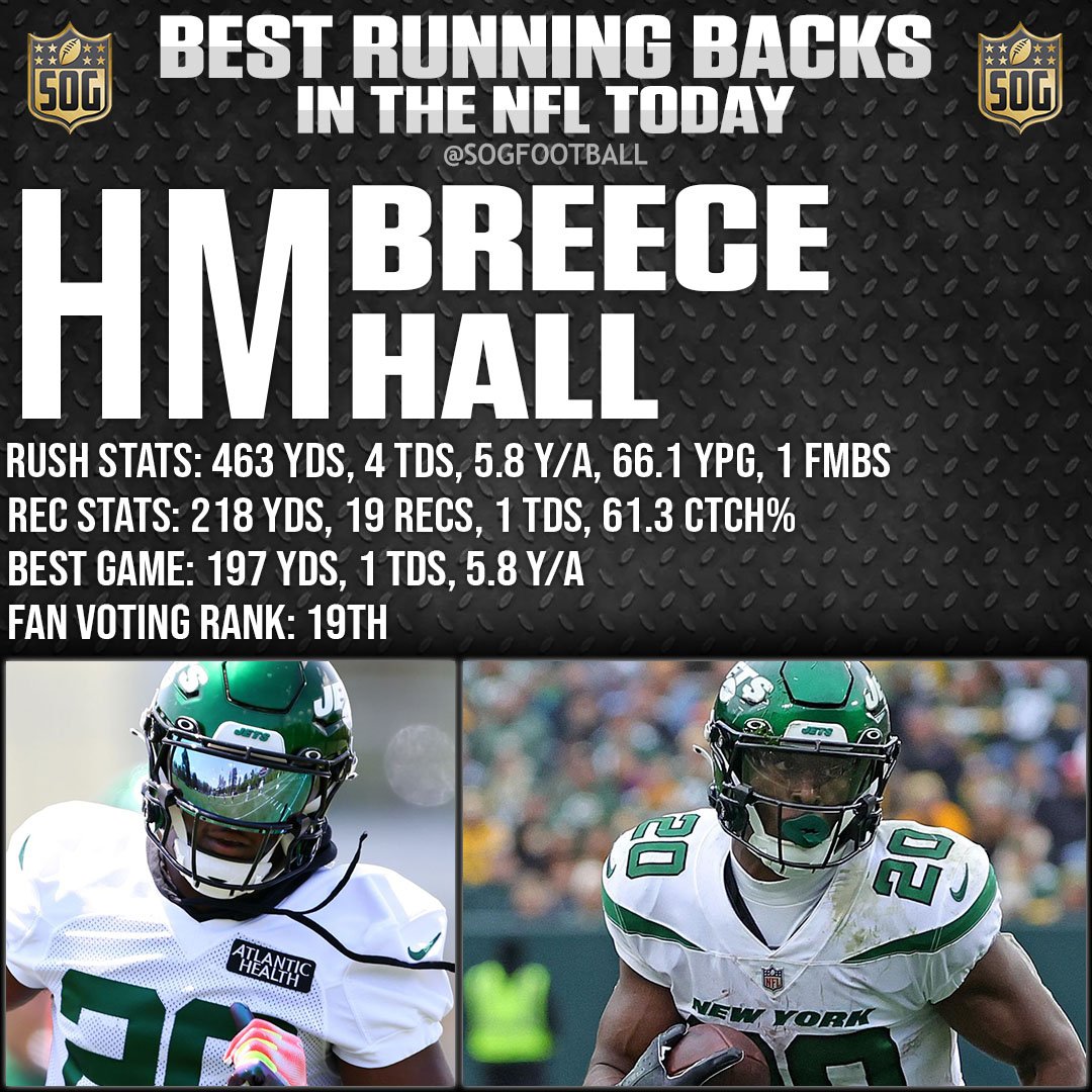 Top 10 Best Running Backs in the NFL Today 2023 - Honorable Mention Breece Hall