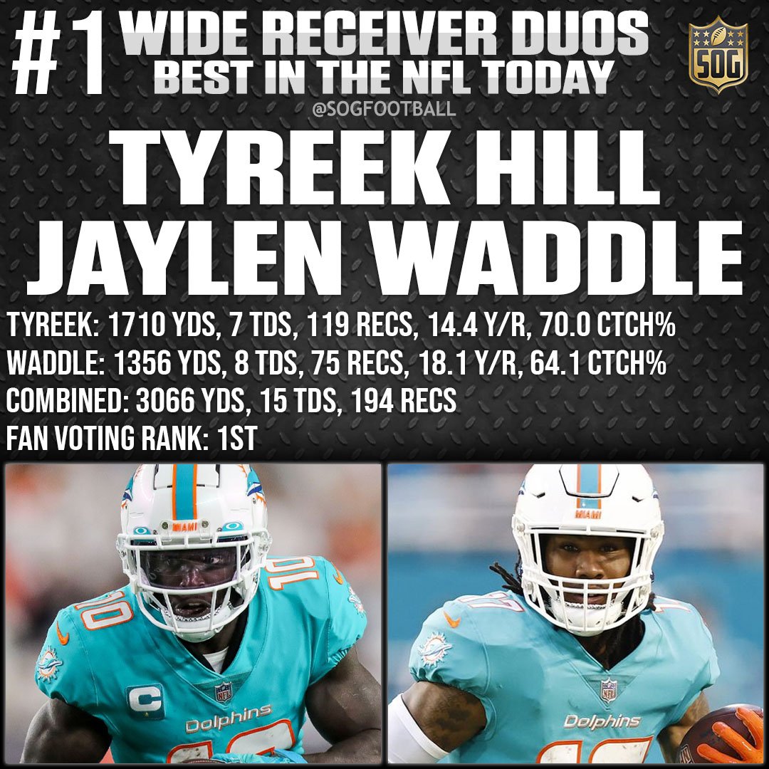 Top 10 Best Wide Receiver Duos in the NFL Today - #1 Tyreek Hill & Jaylen Waddle