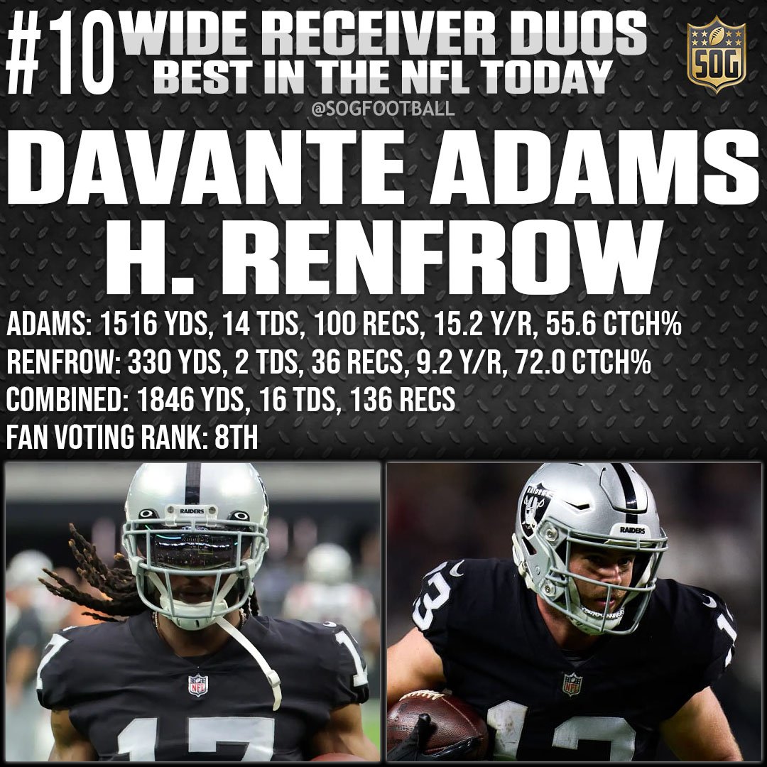 Top 10 Best Wide Receiver Duos in the NFL Today - #10 Davante Adams & Hunter Renfrow