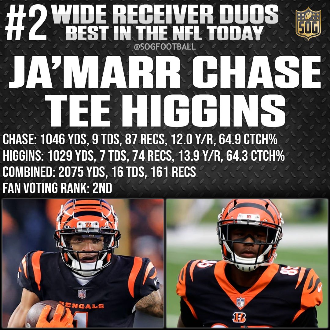 Top 10 Best Wide Receiver Duos in the NFL Today - #2 Ja'Marr Chase & Tee Higgins