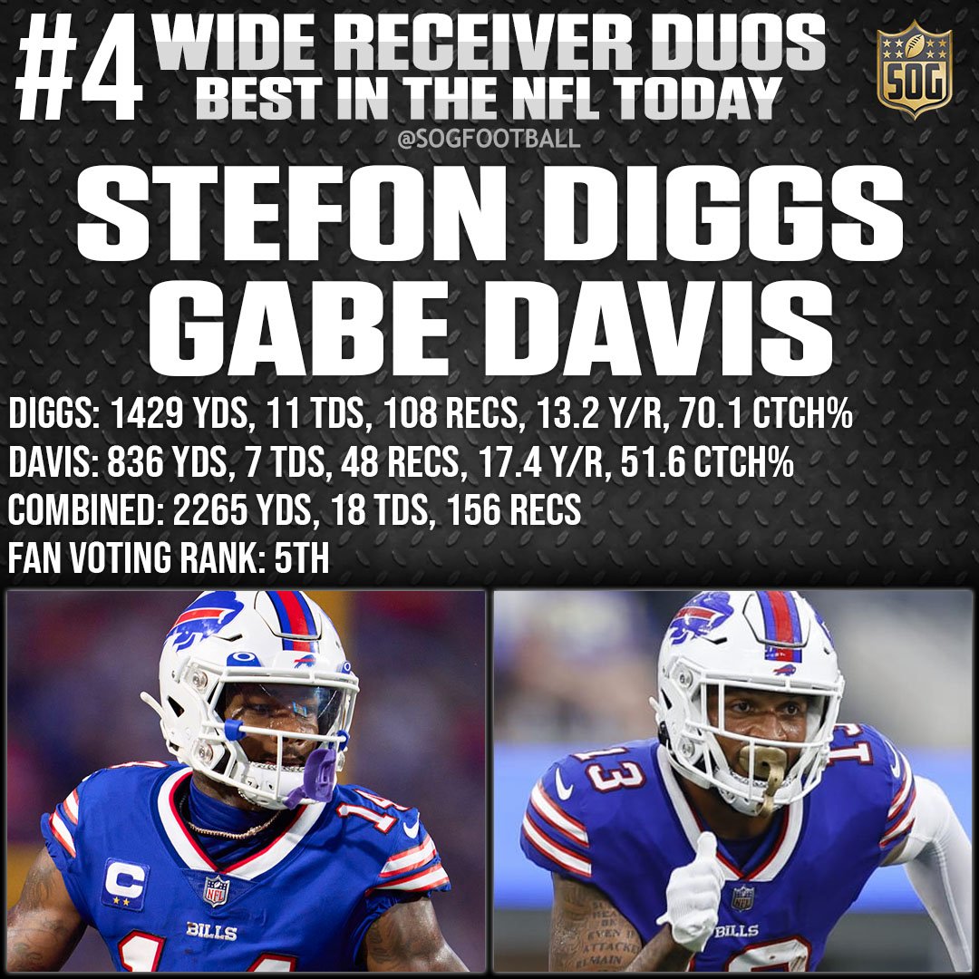 Top 10 Best Wide Receiver Duos in the NFL Today - #4 Stefon Diggs & Gabe Davis