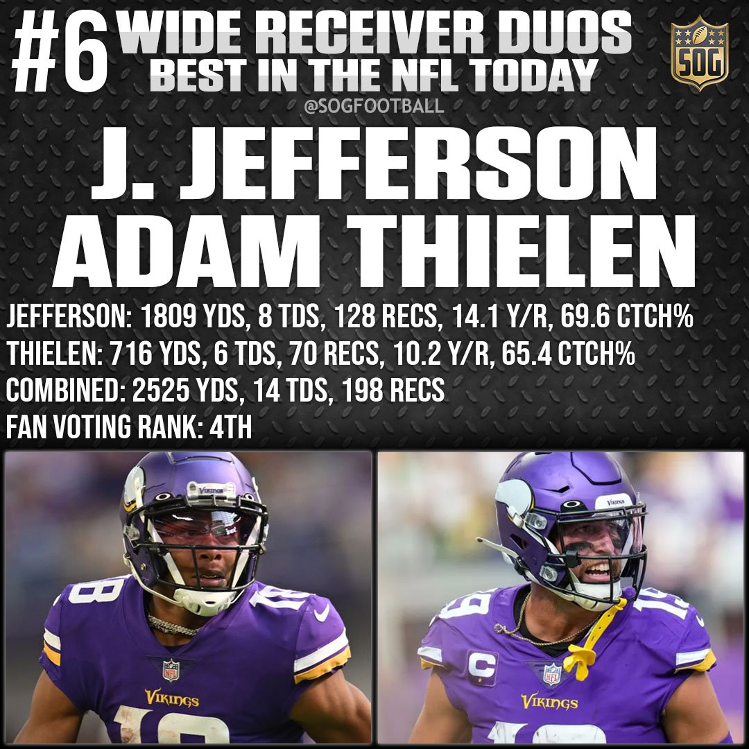 Top 10 Best Wide Receiver Duos in the NFL Today - #6 Justin Jefferson & Adam Thielen