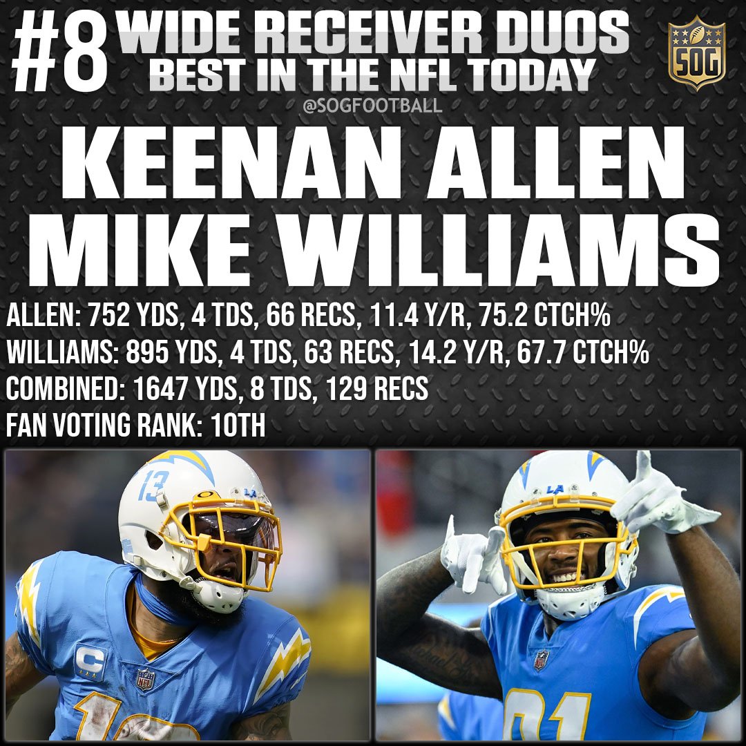 Top 10 Best Wide Receiver Duos in the NFL Today - #8 Keenan Allen & Mike Williams
