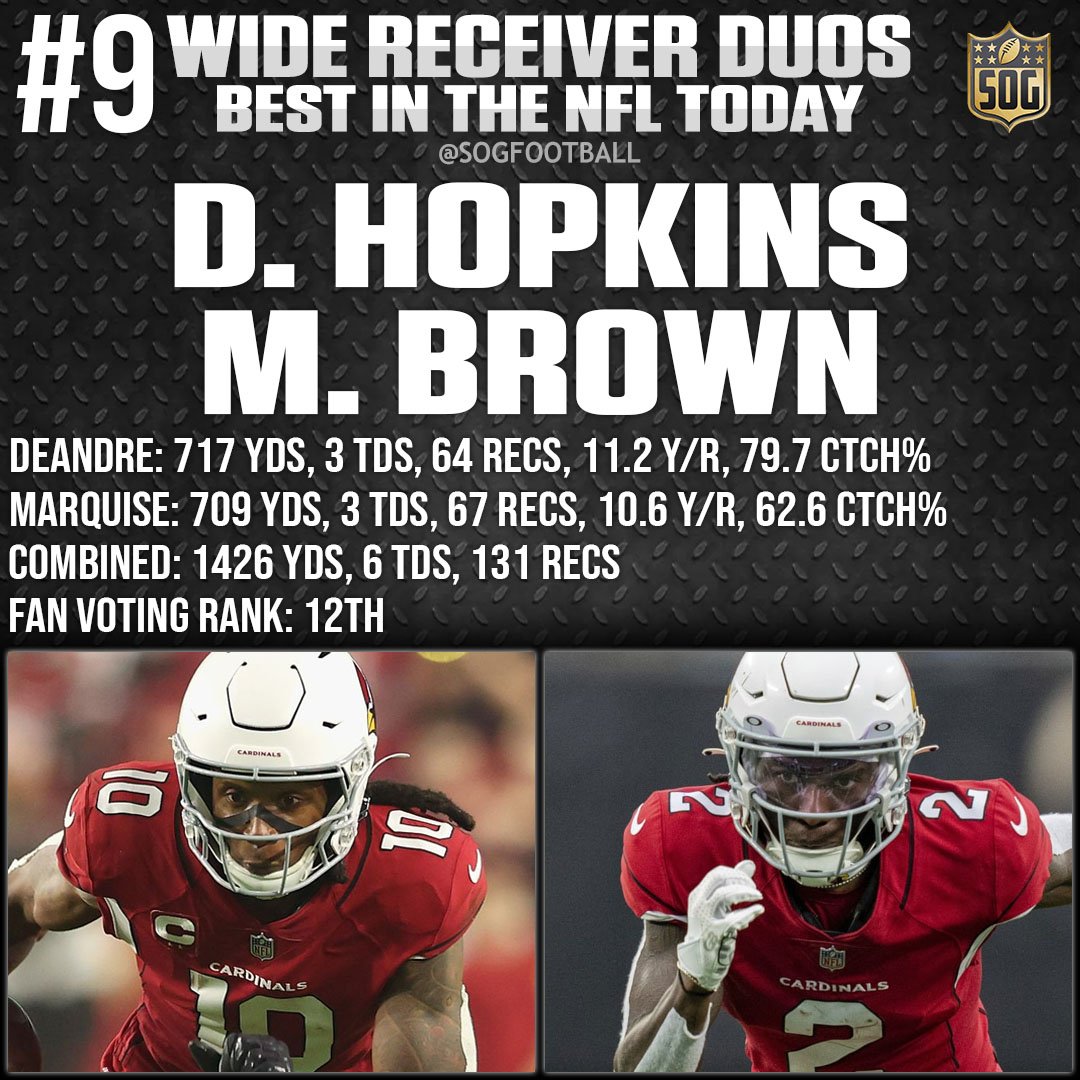 Top 10 Best Wide Receiver Duos in the NFL Today - #9 DeAndre Hopkins & Marquise Brown