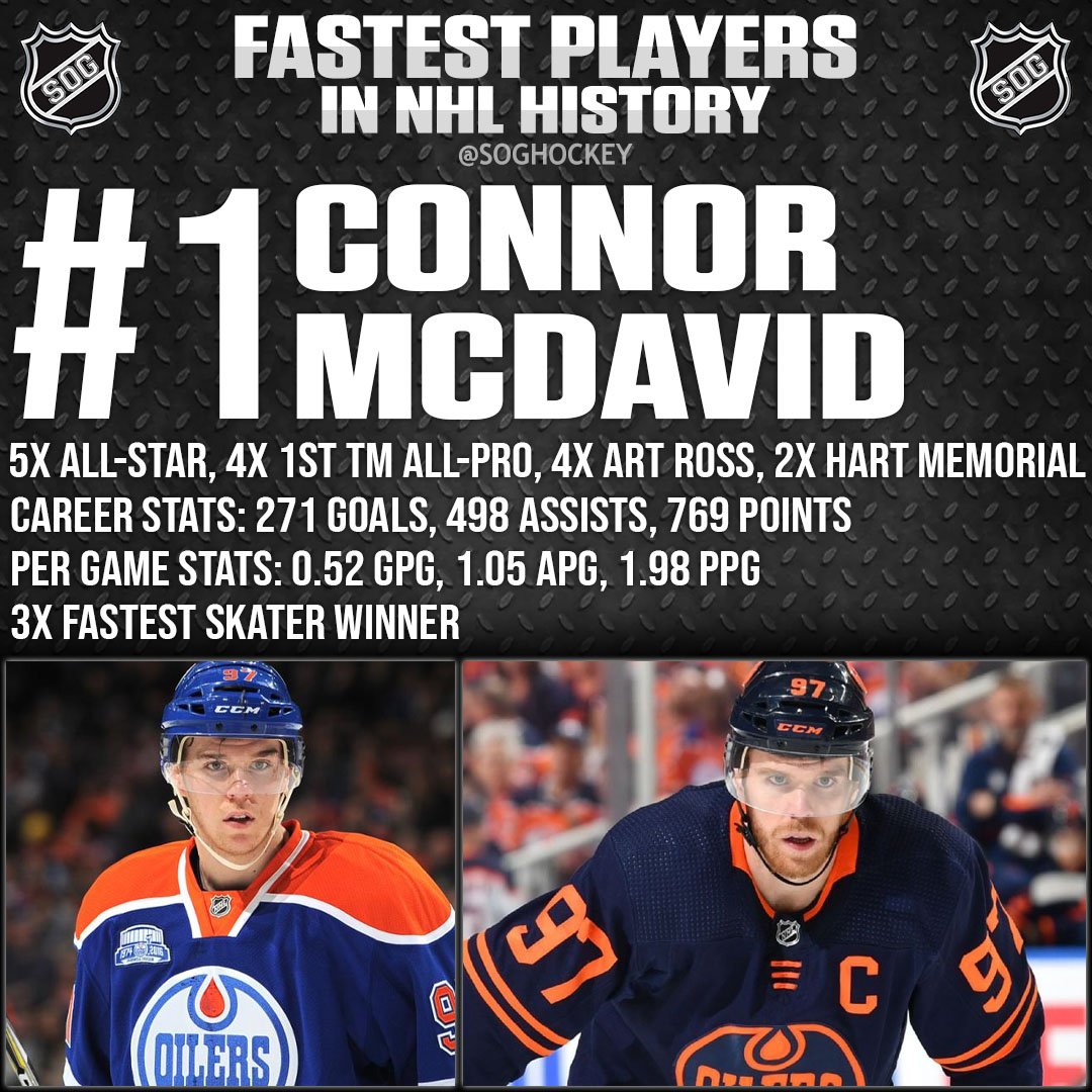 Top 10 Fastest Players in NHL History - #1 Connor McDavid