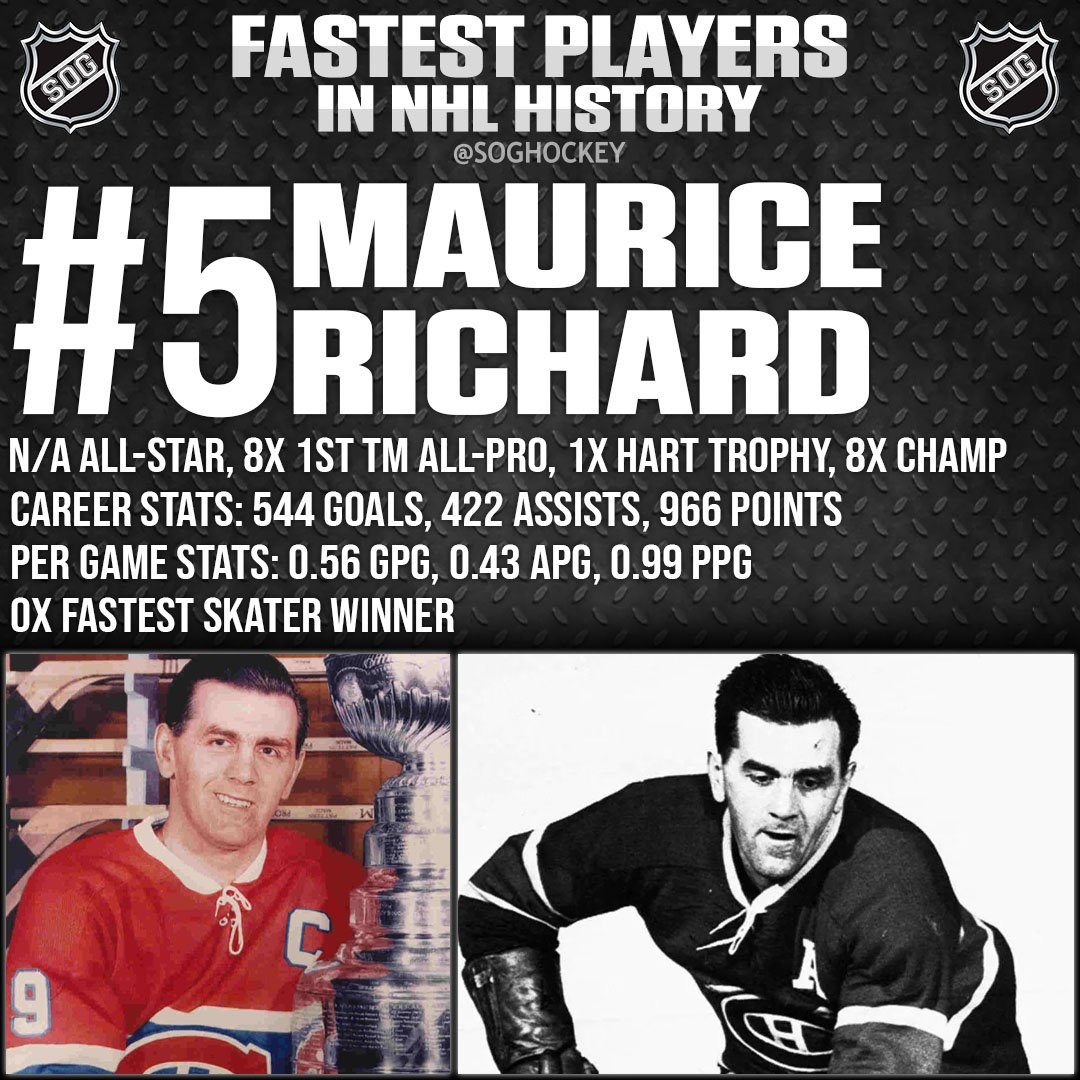 Top 10 Fastest Players in NHL History - #5 Maurice Richard