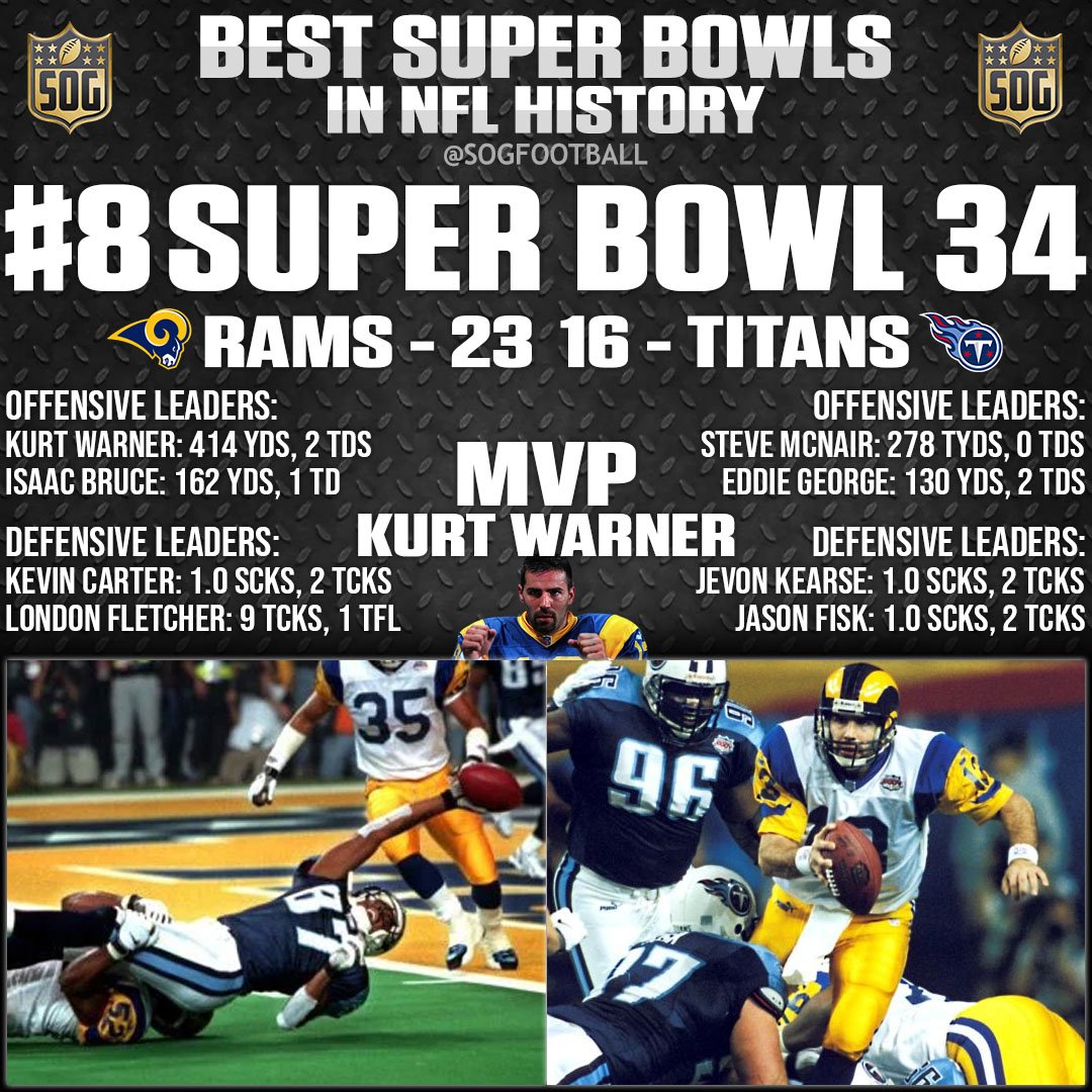 Top 10 Greatest Super Bowl Games of All-Time - #8 Super Bowl 34 - St. Louis Rams vs Tennessee Titans