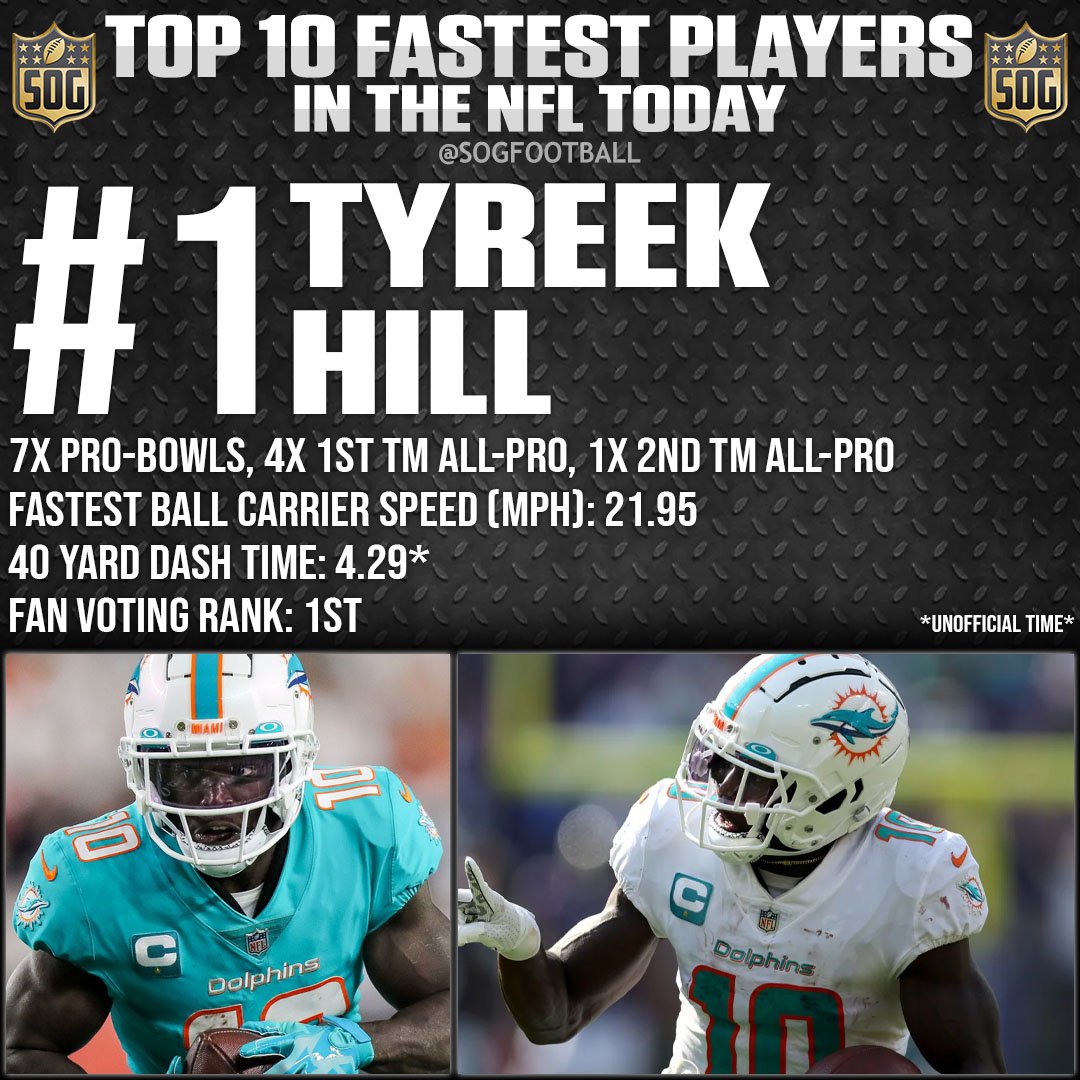 Top 10 Fastest Players in the NFL Today 2023 - #1 Tyreek Hill