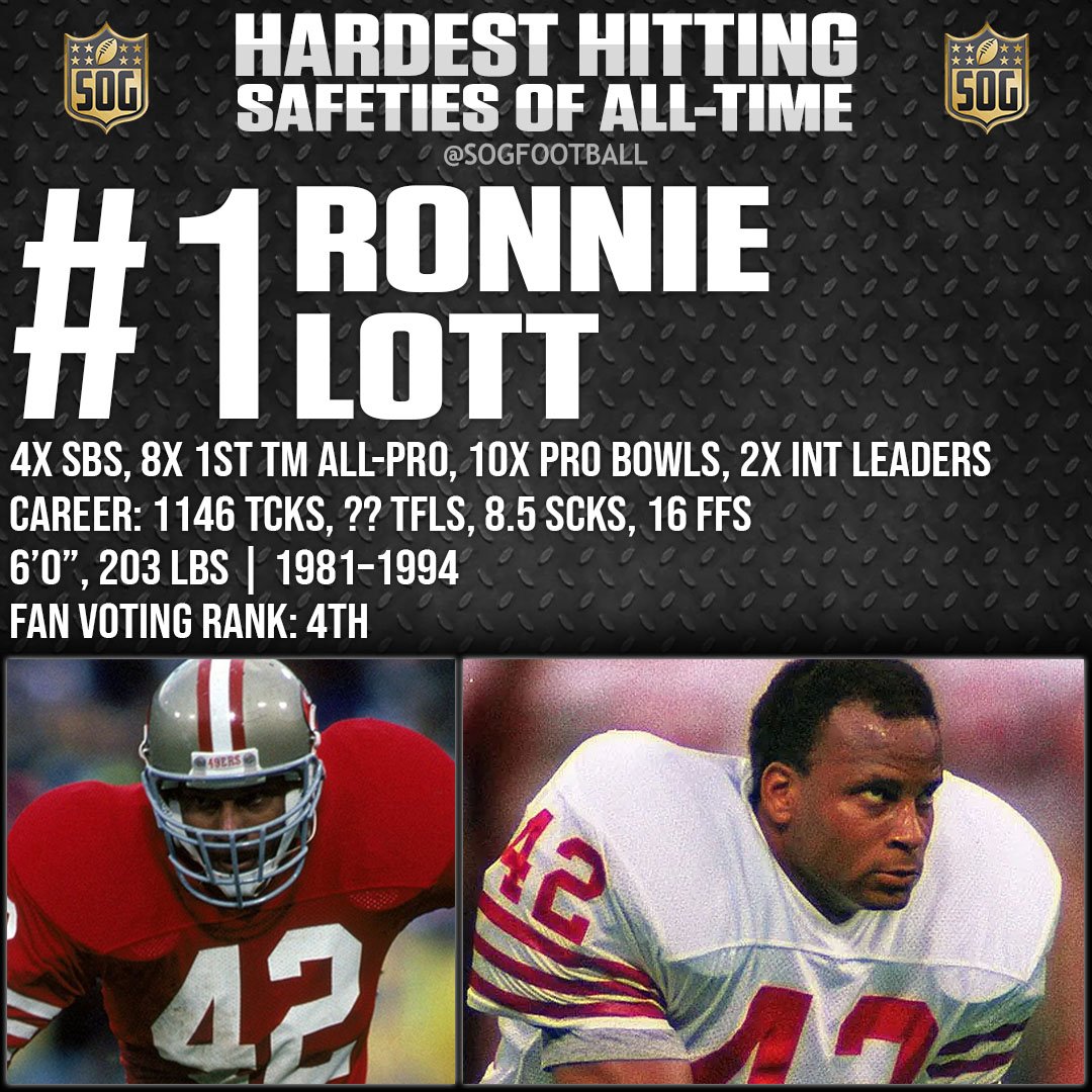 Top 10 Hardest Hitting Safeties of All-Time - #1 Ronnie Lott