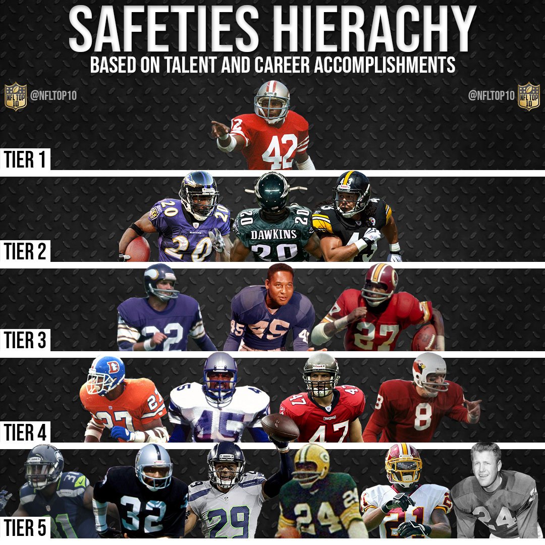 best safeties in nfl 2020