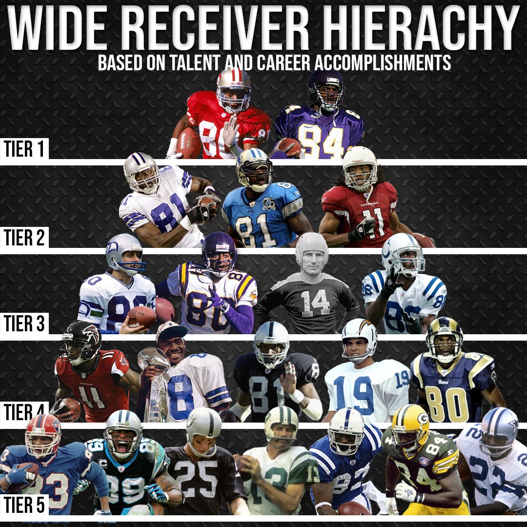 Best Wide Receivers Ever Hierarchy - SOG Sports