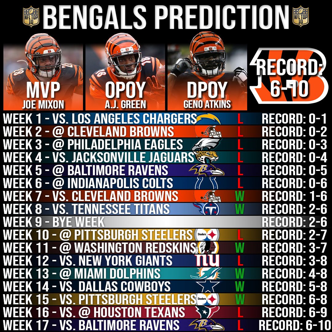 bengals predictions today