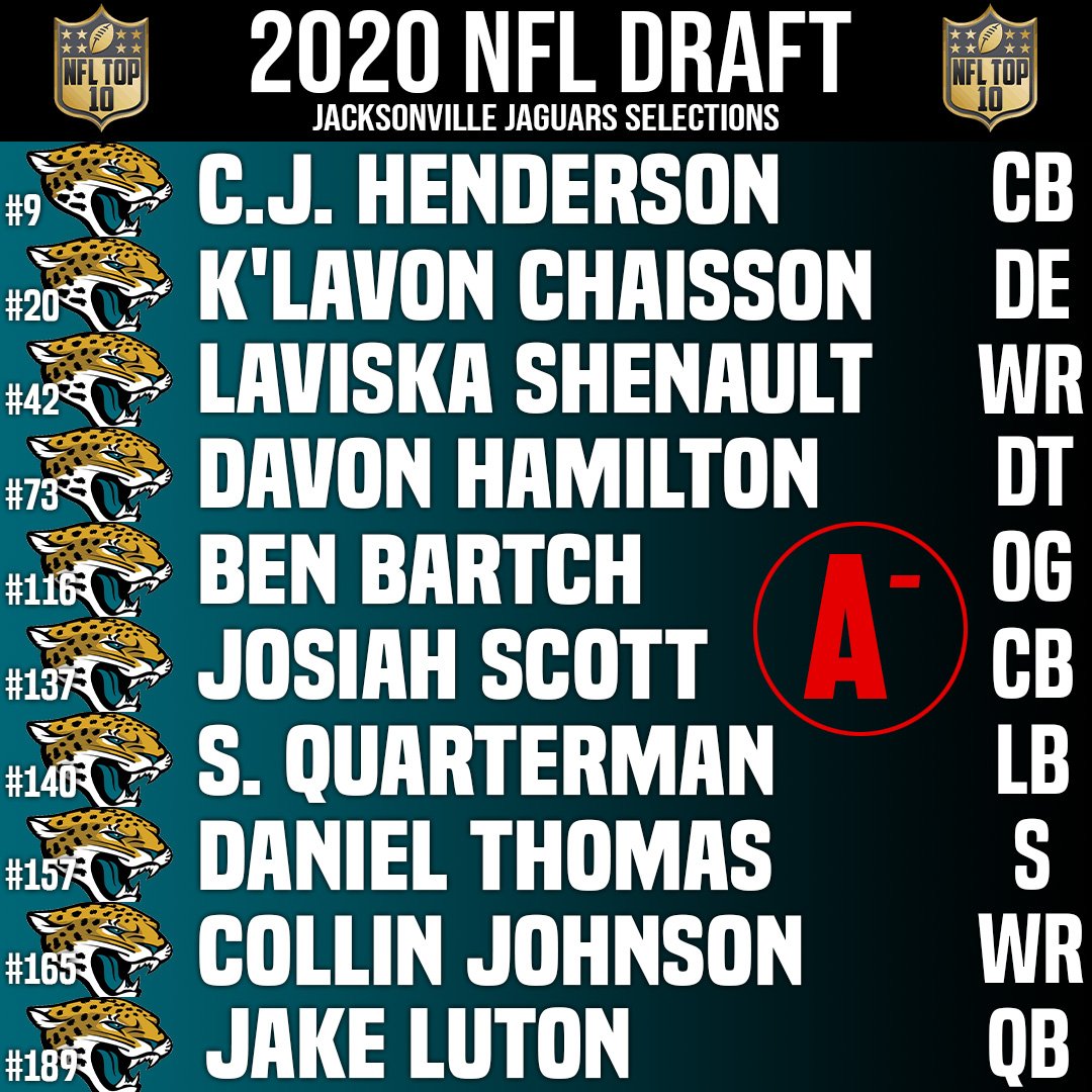 Nfl 2020 outlet draft picks