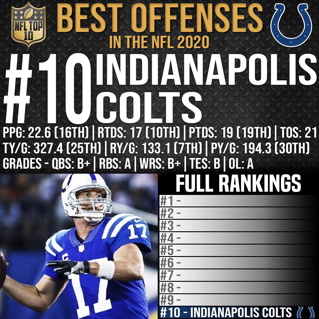 Top Ten Nfl Offenses 2024 Ericha Joelly