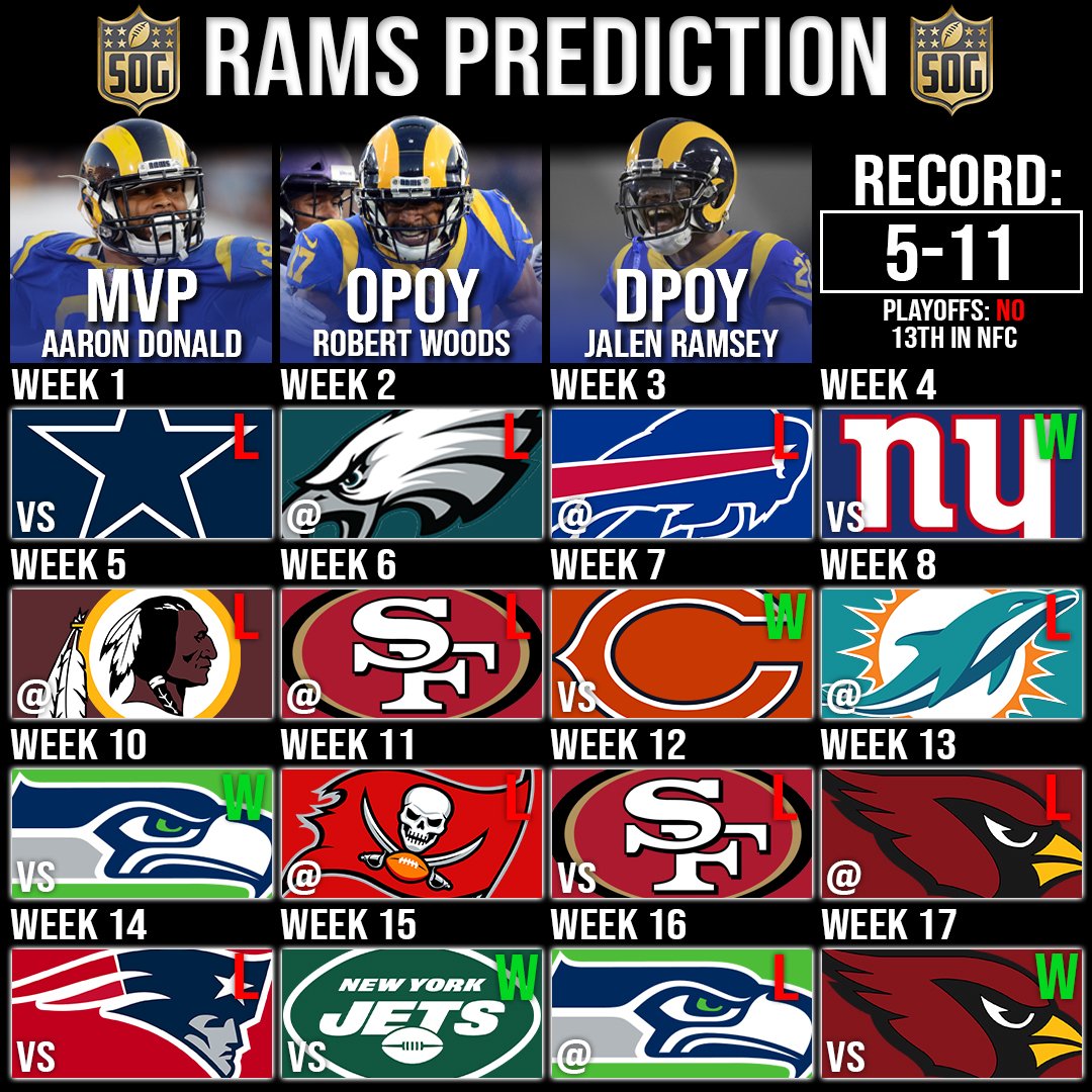 la rams record