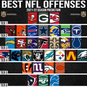 nfl offense rankings 2021