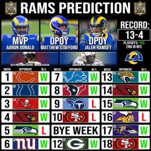 la rams 2021