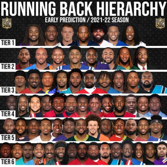 Best Running Backs in the NFL Rankings Hierarchy TierByTier SOG Sports