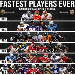 5 Fastest NFL Players Ever That Competed in the Olympics