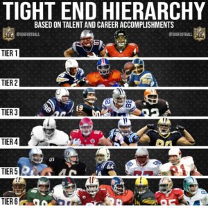 top ten tight ends