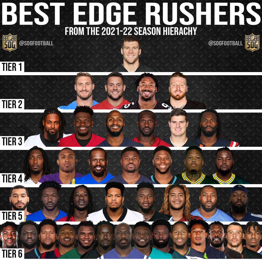 Best Edge Rushers in the NFL 2022 Hierarchy SOG Sports