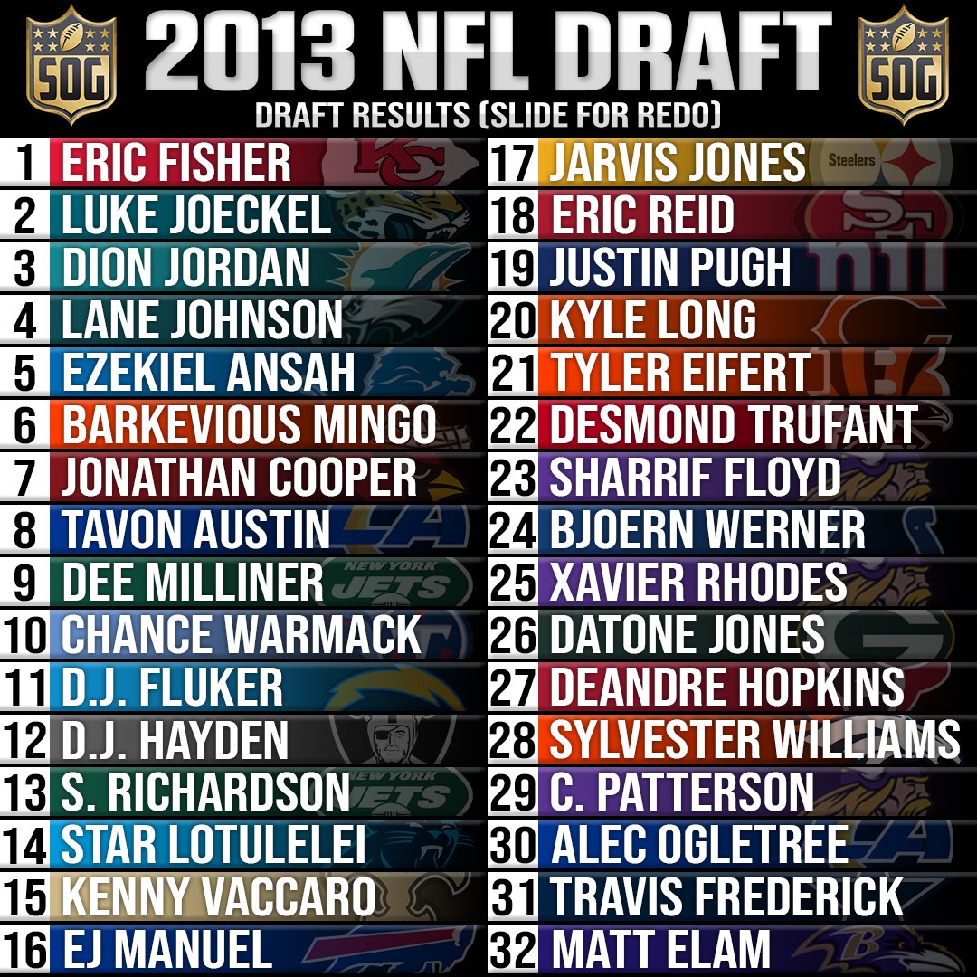Re Drafting the 2013 NFL Draft Worst QB Class Ever SOG Sports