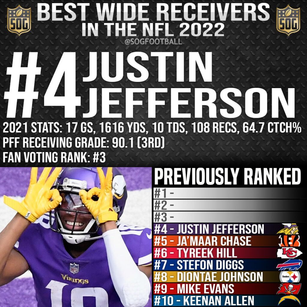 Who Is The Best Wide Receiver In The Nfl 2025 Min Laurel