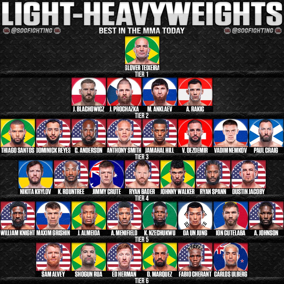 Best Light Heavyweight Fighters Today MMA Rankings Tier List SOG Sports