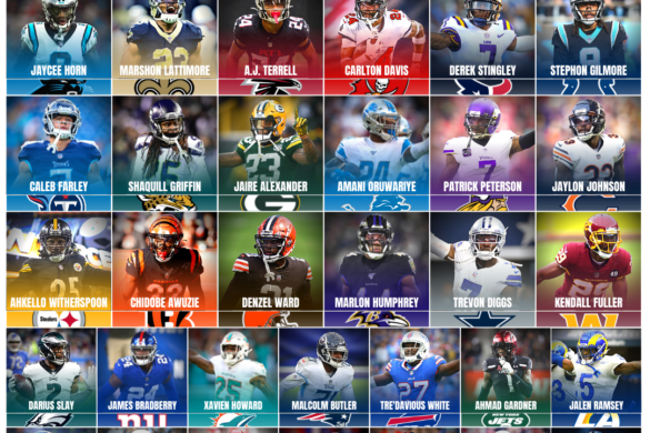Best Wide Receivers in the NFL Tier List 2022 - Going into Week 2 - SOG ...