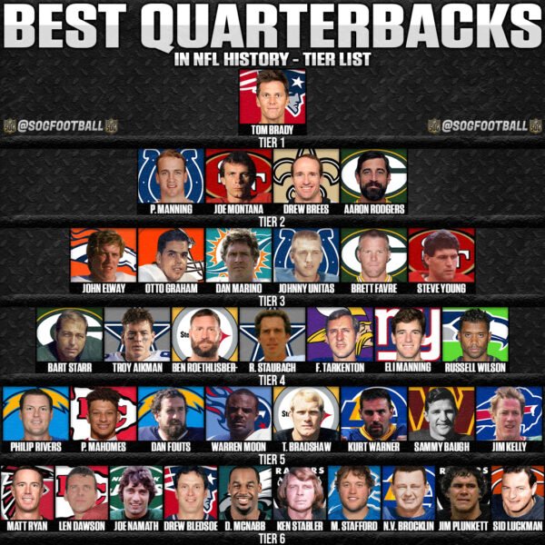 Best Quarterbacks of All-Time Tier List - SOG Sports