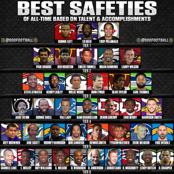 2025 Nfl Free Agents Safeties By Position Janine Myrtie