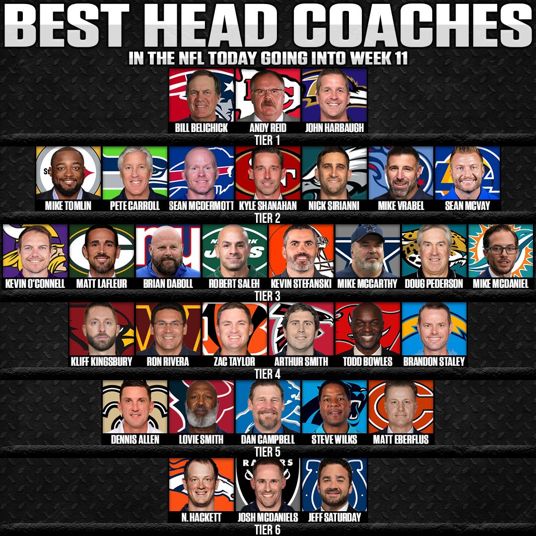 Best Head Coaches in the NFL Today Tier List SOG Sports