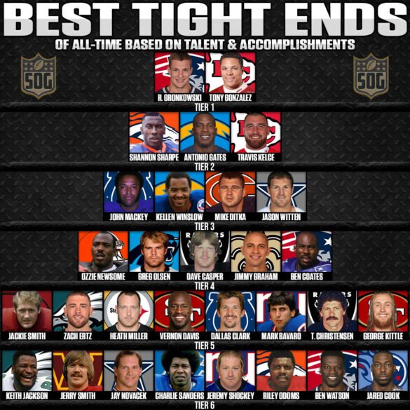 NFL Best Tight Ends of All-Time Tier List - SOG Sports