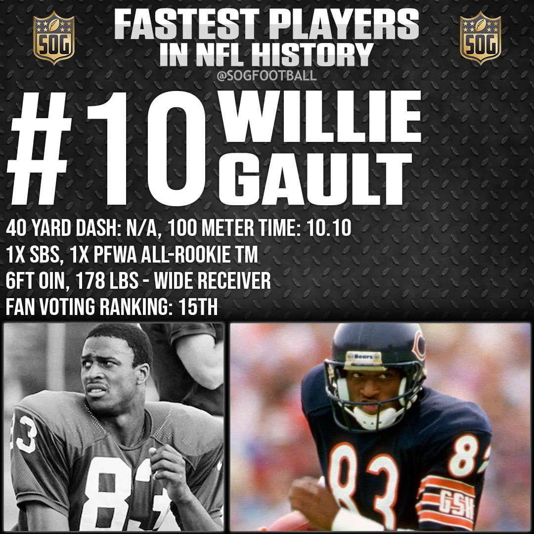 Top 10 Fastest Players in NFL History - SOG Sports