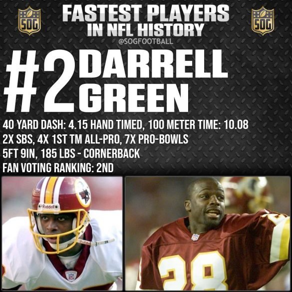 Top 10 Fastest Players in NFL History
